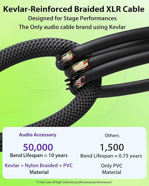 XLR Cables 150ft 1 Pack, Professional Gold-Plated Rean Connectors from Neutrik, Kevlar-Reinforced Nylon Braided Microphone Cable, Mic Cable, Durable Shielded and Balanced XLR Male to Female Cord