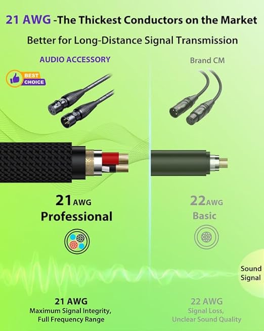 XLR Cables 15 Feet, Professional Gold-Plated Rean Connectors from Neutrik, Kevlar-Reinforced Nylon Braided Microphone Cable, Mic Cable, Durable Shielded and Balanced XLR Male to Female Cord