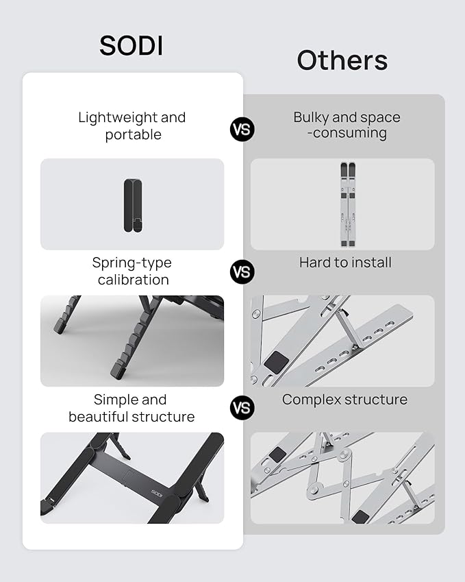 SODI Ultra Compact Foldable Laptop Stand - Portable Laptop Holder for Desk & Travel Use, Ergonomic Aluminum Computer Holder with Adjustable Height for MacBook, Tablet 10-16" (Dark Black, Bi-Fold)