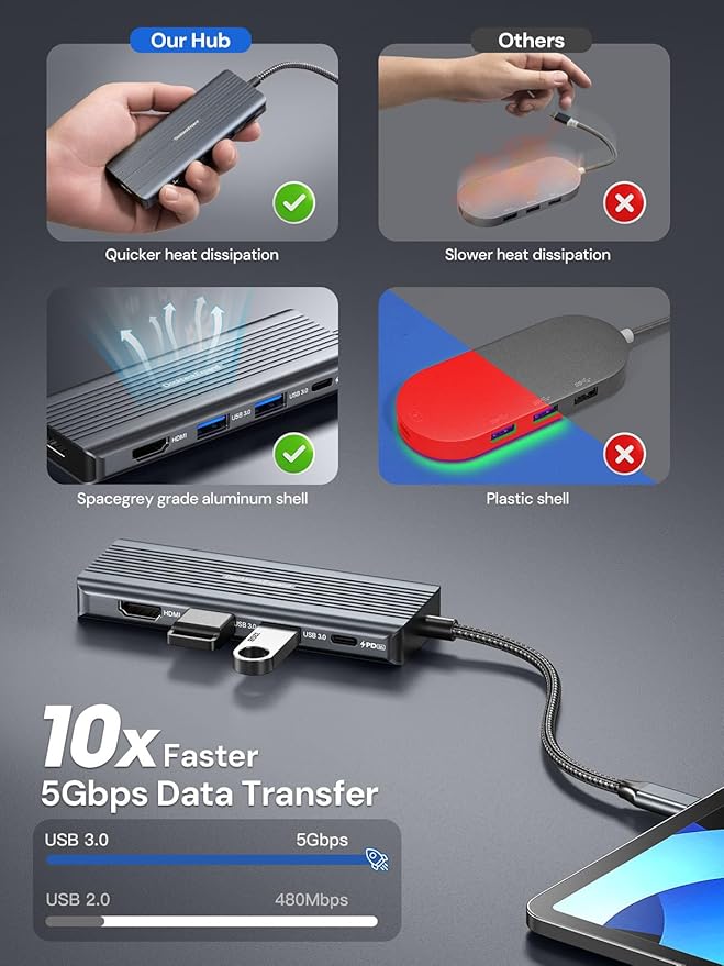 USB C to HDMI, Dual Monitor Adapter, DockteckExpand 5 in 1 Hub with 2 HDMI 4K, 2 USB 3.0, PD 100W Charging, USB C to MultiPort Adapter for Dell, HP, MacBook and Type C Devices