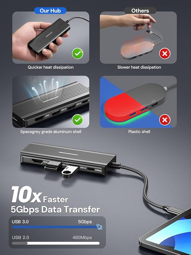 USBC to HDMI, DockteckExpand 5-in-1 USB C Hub with Dual HDMI 4K@30Hz, 2 USB 3.0 Ports, 100W PD Charging – Compatible with MacBook, Dell, Chromebook & More