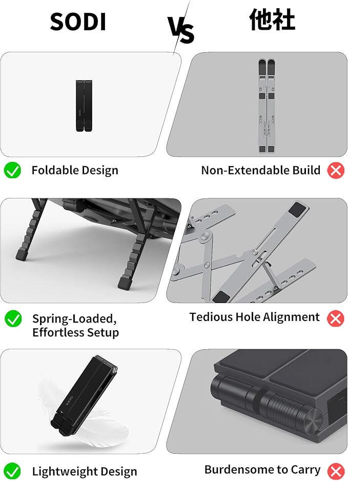 SODI 2025 Foldable Laptop Stand for Desk - Bi-fold Ergonomic Spring Adjustable Computer Holder, 3 in 1 Metal Portable Laptop Stand for Notebook, Phone, Tablet,10-16", Desk & Travel Use