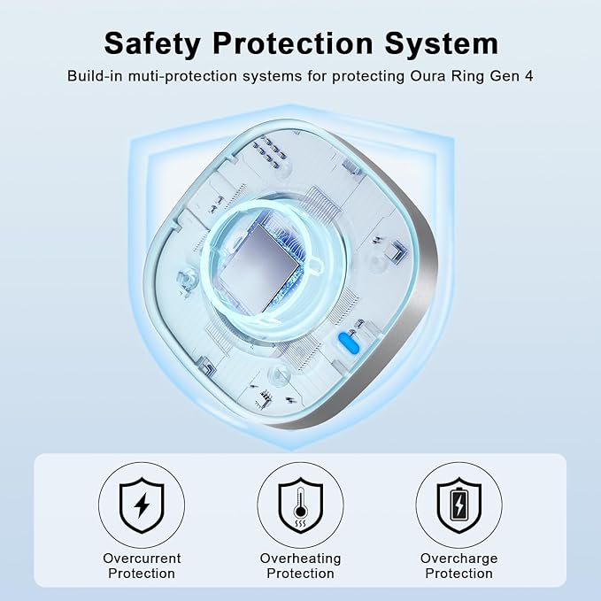 Charger Compatible with Oura Ring Gen 4/Oura Ring Gen 4 Ceramic Size 12, Fast Charging Dock with USB-C Cable