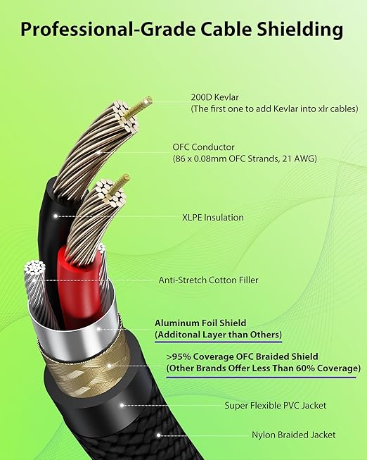 6.6ft 2 Pack XLR Cables, Gold Plated Connectors from Rean-Neutrik Sub Brand, Kevlar-Reinforced Nylon Braided Mic Cable, OFC Shielded XLR Microphone Cable for Shure, Rode, Samson, Focusrite, Cloud etc