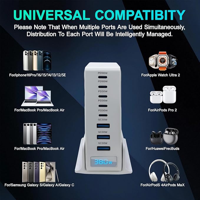 USB C Charger 380W USB C Charger Block, 8 Port Gan Fast Type C & USB Laptop Desktop Charger Adapter for Laptop, MacBook Pro/Air, iPhone, Ipad, Samsung Galaxy, Android, for Travel Home Office Use