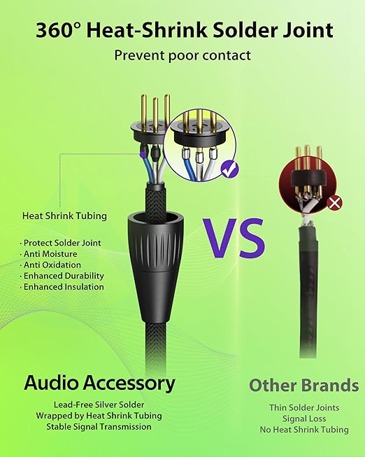 XLR Cables 150ft 1 Pack, Professional Gold-Plated Rean Connectors from Neutrik, Kevlar-Reinforced Nylon Braided Microphone Cable, Mic Cable, Durable Shielded and Balanced XLR Male to Female Cord