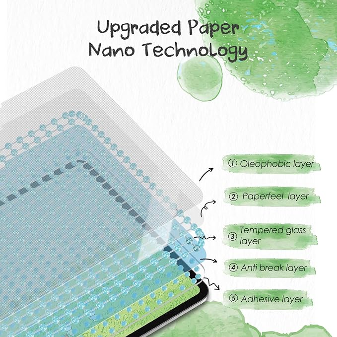 PandaShield 2-Pack Paper-feel Screen Protector Easy-Installation Box for iPad Pro [13-in.] M5/M4 (2025/2024),Matte,Write and Draw like on Paper,Bubble Free,Anti-Glare,Scratch Resistant,Apple Pencil Support