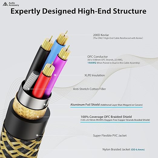 Gold Series Star Quad XLR Cables 25ft, Neutrik Connectors, 19AWG Microphone Cable, Kevlar-Reinforced Nylon Braided Handmade Mic Cable, 100% Coverage OFC Braid and Al-Foil Shielding