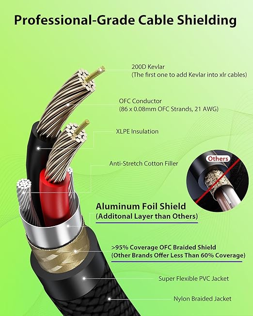 XLR Cables 25ft, 20 AWG, Professional Gold-Plated Rean Connectors from Neutrik, Kevlar-Reinforced Nylon Braided Microphone Cable, Mic Cable, Durable Shielded and Balanced XLR Male to Female Cord