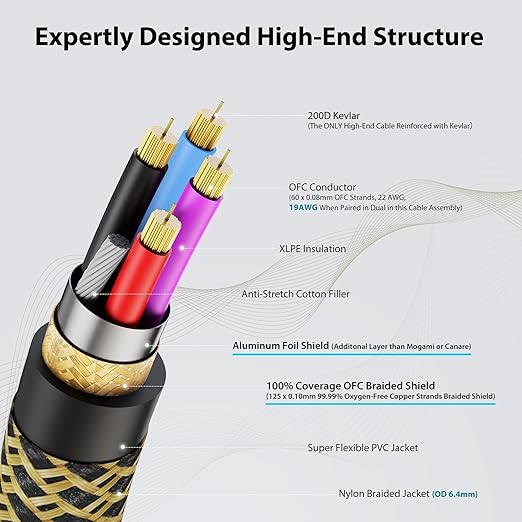 Gold Series Star Quad XLR Cables 3.3ft, Neutrik Connectors, 19AWG Microphone Cable, Kevlar-Reinforced Nylon Braided Handmade Mic Cable, 100% Coverage OFC Braid and Al-Foil Shielding